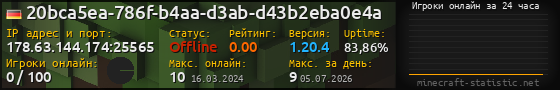 Юзербар 560x90 с графиком игроков онлайн для сервера 178.63.144.174:25565