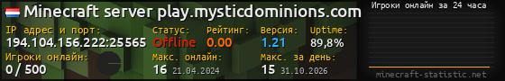 Юзербар 560x90 с графиком игроков онлайн для сервера 194.104.156.222:25565