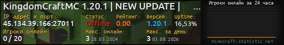 Юзербар 560x90 с графиком игроков онлайн для сервера 45.134.39.166:27011