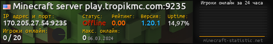 Юзербар 560x90 с графиком игроков онлайн для сервера 170.205.27.54:9235