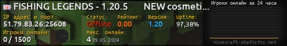 Юзербар 560x90 с графиком игроков онлайн для сервера 51.79.83.26:25608