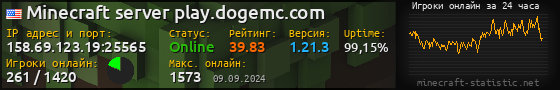 Юзербар 560x90 с графиком игроков онлайн для сервера 158.69.123.19:25565