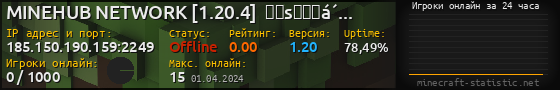 Юзербар 560x90 с графиком игроков онлайн для сервера 185.150.190.159:2249