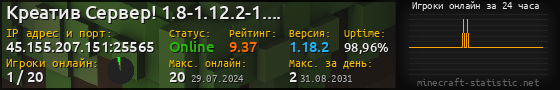 Юзербар 560x90 с графиком игроков онлайн для сервера 45.155.207.151:25565