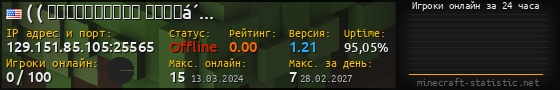 Юзербар 560x90 с графиком игроков онлайн для сервера 129.151.85.105:25565