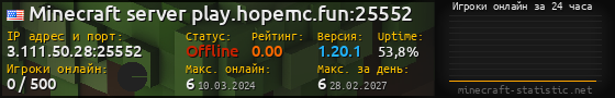 Юзербар 560x90 с графиком игроков онлайн для сервера 3.111.50.28:25552