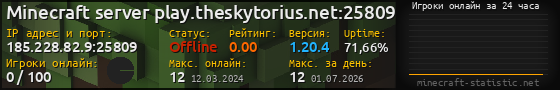 Юзербар 560x90 с графиком игроков онлайн для сервера 185.228.82.9:25809