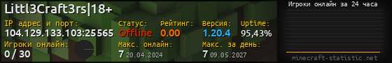 Юзербар 560x90 с графиком игроков онлайн для сервера 104.129.133.103:25565