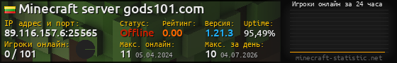 Юзербар 560x90 с графиком игроков онлайн для сервера 89.116.157.6:25565