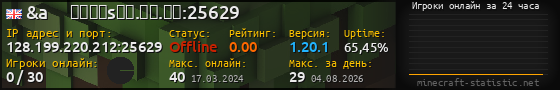 Юзербар 560x90 с графиком игроков онлайн для сервера 128.199.220.212:25629