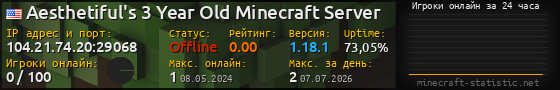 Юзербар 560x90 с графиком игроков онлайн для сервера 104.21.74.20:29068