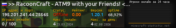Юзербар 560x90 с графиком игроков онлайн для сервера 195.201.241.44:25565