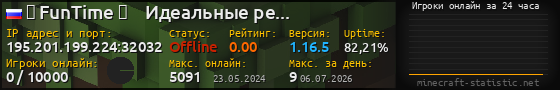 Юзербар 560x90 с графиком игроков онлайн для сервера 195.201.199.224:32032
