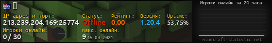 Юзербар 560x90 с графиком игроков онлайн для сервера 213.239.204.169:25774
