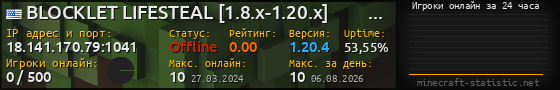 Юзербар 560x90 с графиком игроков онлайн для сервера 18.141.170.79:1041