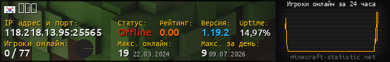 Юзербар 560x90 с графиком игроков онлайн для сервера 118.218.13.95:25565