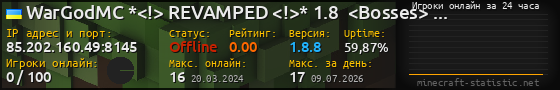 Юзербар 560x90 с графиком игроков онлайн для сервера 85.202.160.49:8145