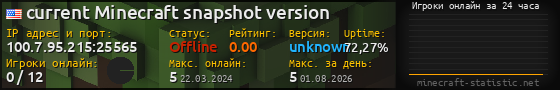Юзербар 560x90 с графиком игроков онлайн для сервера 100.7.95.215:25565