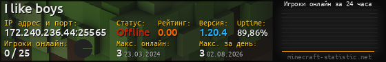 Юзербар 560x90 с графиком игроков онлайн для сервера 172.240.236.44:25565