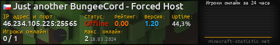 Юзербар 560x90 с графиком игроков онлайн для сервера 46.234.105.225:25565