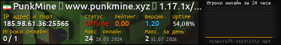 Юзербар 560x90 с графиком игроков онлайн для сервера 185.98.61.36:25565