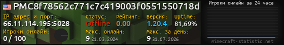 Юзербар 560x90 с графиком игроков онлайн для сервера 66.11.114.195:5028