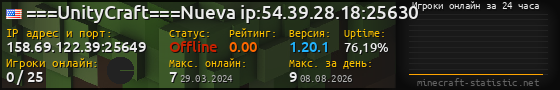 Юзербар 560x90 с графиком игроков онлайн для сервера 158.69.122.39:25649