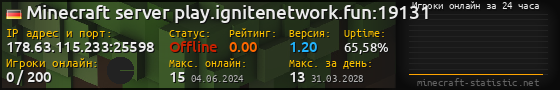 Юзербар 560x90 с графиком игроков онлайн для сервера 178.63.115.233:25598