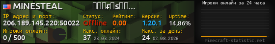 Юзербар 560x90 с графиком игроков онлайн для сервера 206.189.145.220:50022