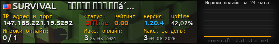 Юзербар 560x90 с графиком игроков онлайн для сервера 147.185.221.19:5292