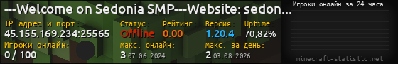 Юзербар 560x90 с графиком игроков онлайн для сервера 45.155.169.234:25565