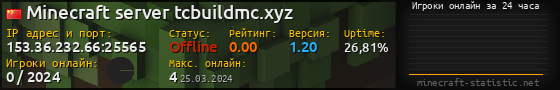 Юзербар 560x90 с графиком игроков онлайн для сервера 153.36.232.66:25565