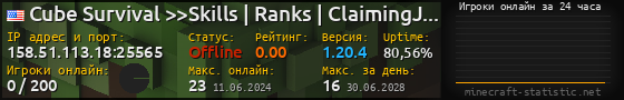 Юзербар 560x90 с графиком игроков онлайн для сервера 158.51.113.18:25565