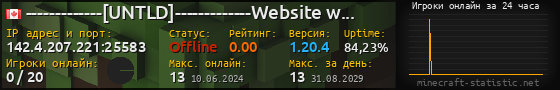 Юзербар 560x90 с графиком игроков онлайн для сервера 142.4.207.221:25583