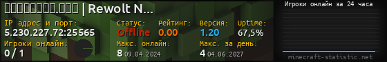 Юзербар 560x90 с графиком игроков онлайн для сервера 5.230.227.72:25565