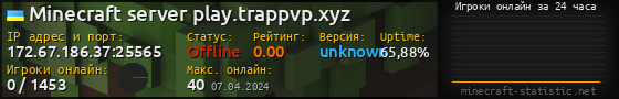 Юзербар 560x90 с графиком игроков онлайн для сервера 172.67.186.37:25565