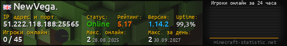 Юзербар 560x90 с графиком игроков онлайн для сервера 51.222.118.188:25565