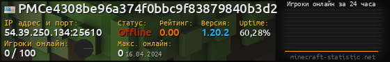 Юзербар 560x90 с графиком игроков онлайн для сервера 54.39.250.134:25610