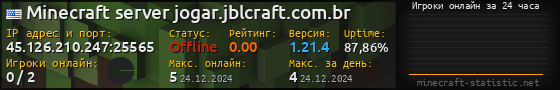 Юзербар 560x90 с графиком игроков онлайн для сервера 45.126.210.247:25565