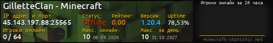 Юзербар 560x90 с графиком игроков онлайн для сервера 45.143.197.88:25565