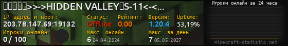 Юзербар 560x90 с графиком игроков онлайн для сервера 203.78.147.69:19132
