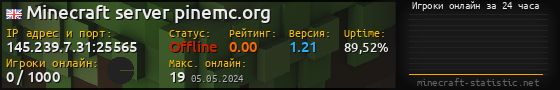 Юзербар 560x90 с графиком игроков онлайн для сервера 145.239.7.31:25565