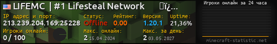 Юзербар 560x90 с графиком игроков онлайн для сервера 213.239.204.169:25228