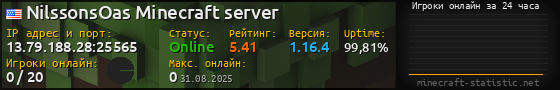 Юзербар 560x90 с графиком игроков онлайн для сервера 13.79.188.28:25565