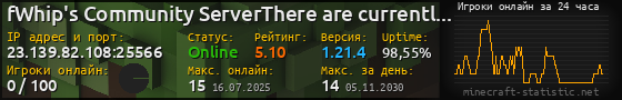 Юзербар 560x90 с графиком игроков онлайн для сервера 23.139.82.108:25566