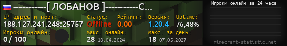 Юзербар 560x90 с графиком игроков онлайн для сервера 188.127.241.248:25757
