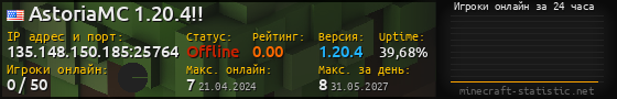 Юзербар 560x90 с графиком игроков онлайн для сервера 135.148.150.185:25764