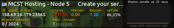 Юзербар 560x90 с графиком игроков онлайн для сервера 158.69.26.179:25565
