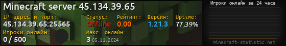 Юзербар 560x90 с графиком игроков онлайн для сервера 45.134.39.65:25565