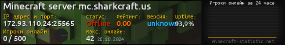 Юзербар 560x90 с графиком игроков онлайн для сервера 172.93.110.24:25565